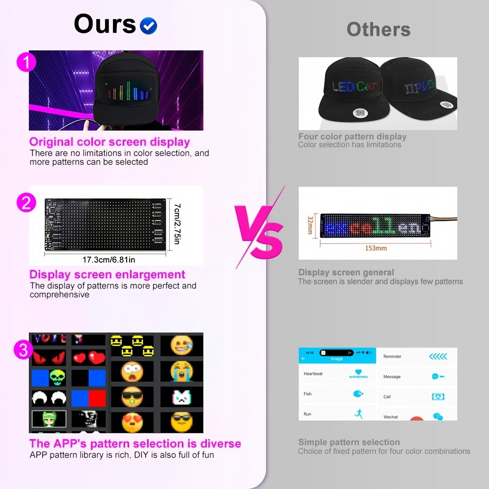 RGB LED Svetleći Šešir za Žurke u Punoj Boji, Bežični APP Editer Tekst Animacija Punjivi Svetleći Šešir za Žurke, Novogodišnji Bar Klub Muzički Festival Karneval Dekoracija za Glavu, Personalizovani LED Ekran Šešir za Žurke